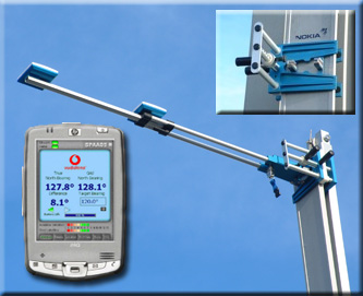 Antenna Alignment